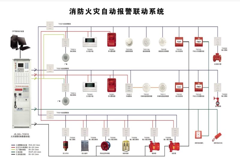 火灾报警系统