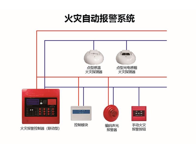 消防检测的重要性：以案例分析看火灾隐患背后的故事