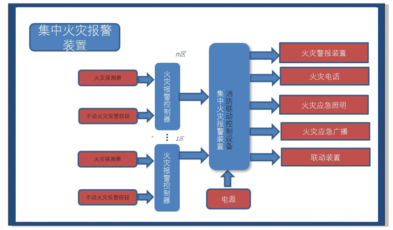 消防安全改造：提升建筑安全的必要之选