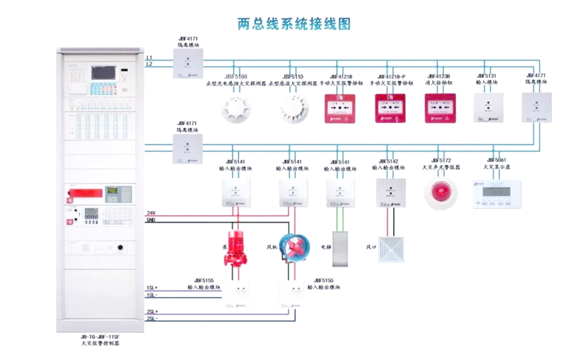 消防器材销售：市场趋势与未来走向